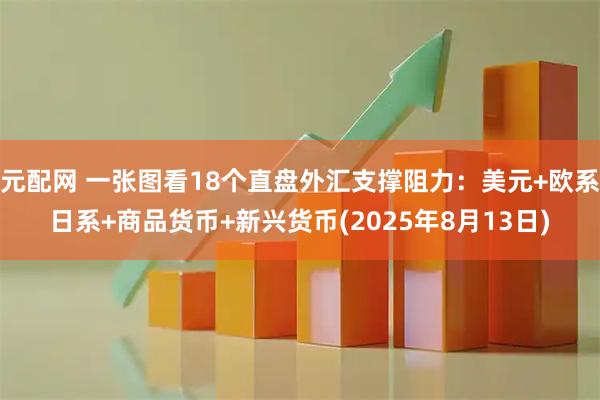 元配网 一张图看18个直盘外汇支撑阻力:美元+欧系日系+商品货币+新兴货币(2025年8月13日)
